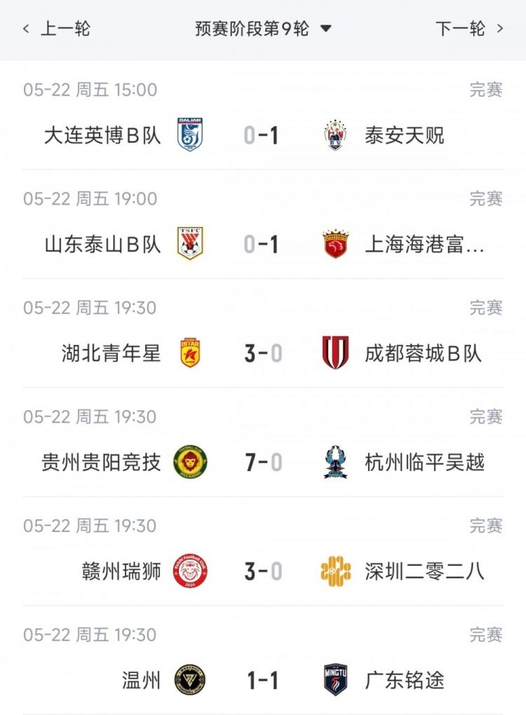 足协杯综述：陕西联合、兰州陇原竞技、大连可为下克上晋级16强