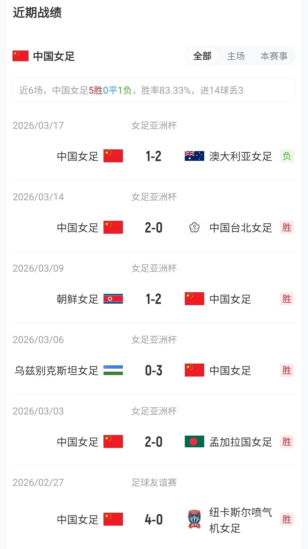 曼晚：曼联无视西媒有关巴萨有意舍什科的报道，并无打算出售他